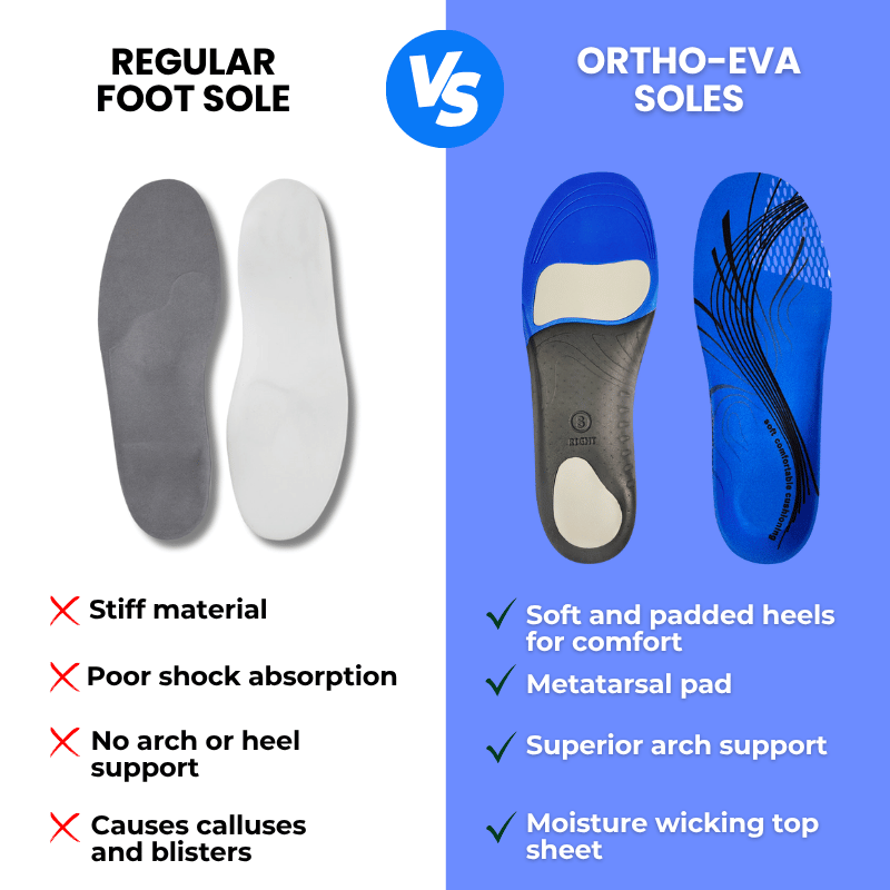 ORTHO-EVA Lightweight Cushioned Insoles for Responsive Support