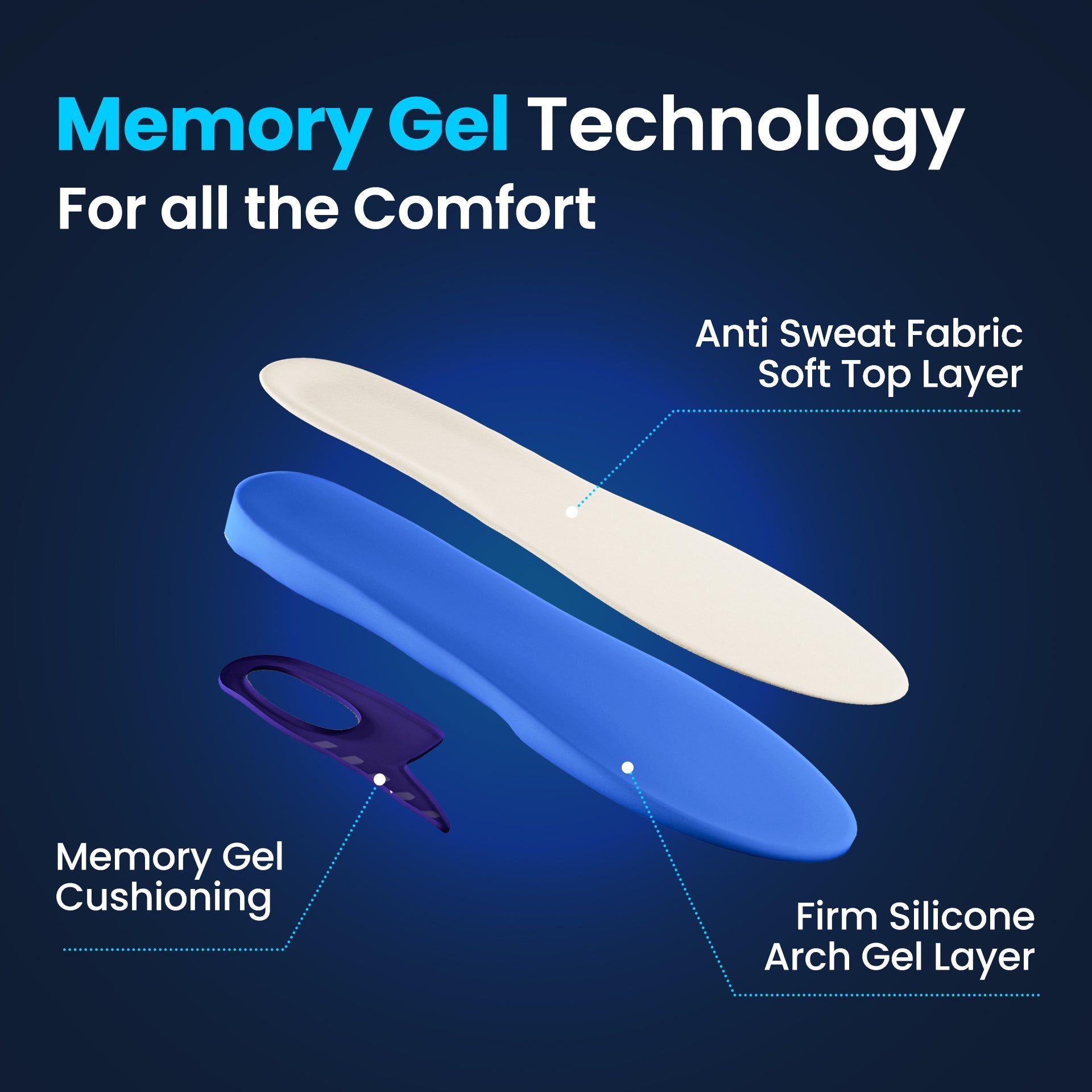 Memory Foam Gel Sport Insoles for Running, Walking and Everyday Support
