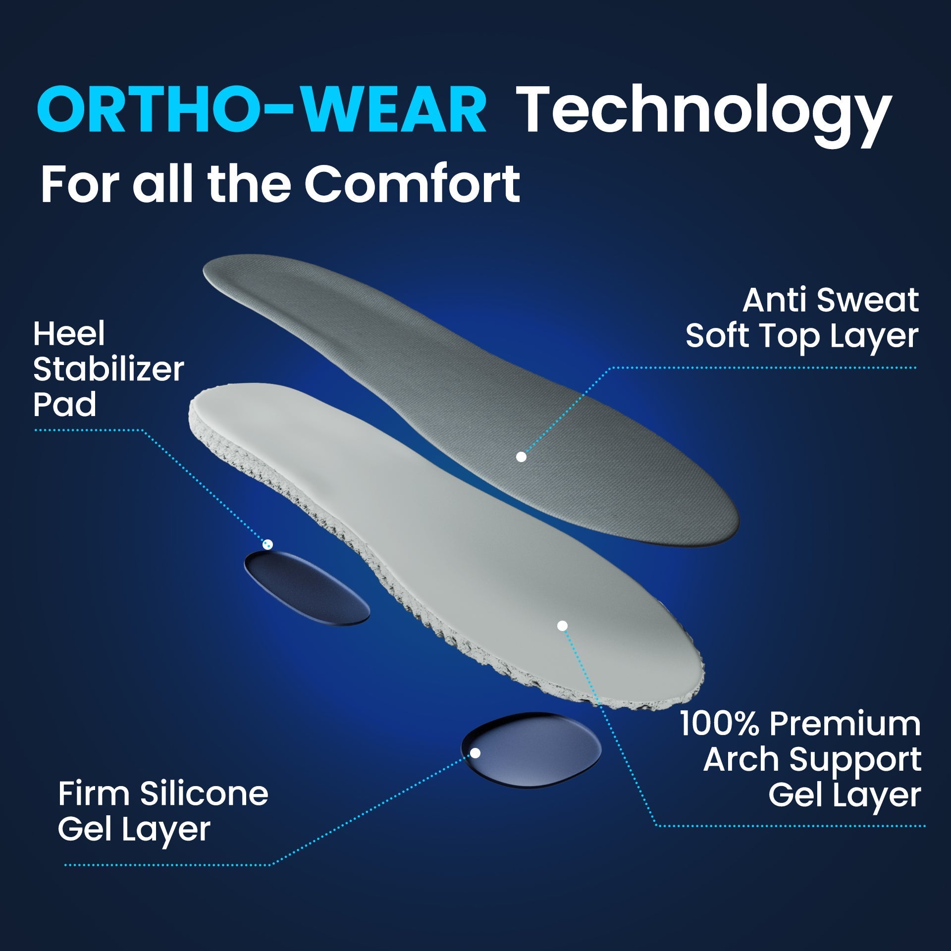 2-Pack Ortho Arch Support Gel Insoles for Walking, Work and All-Day Foot Comfort