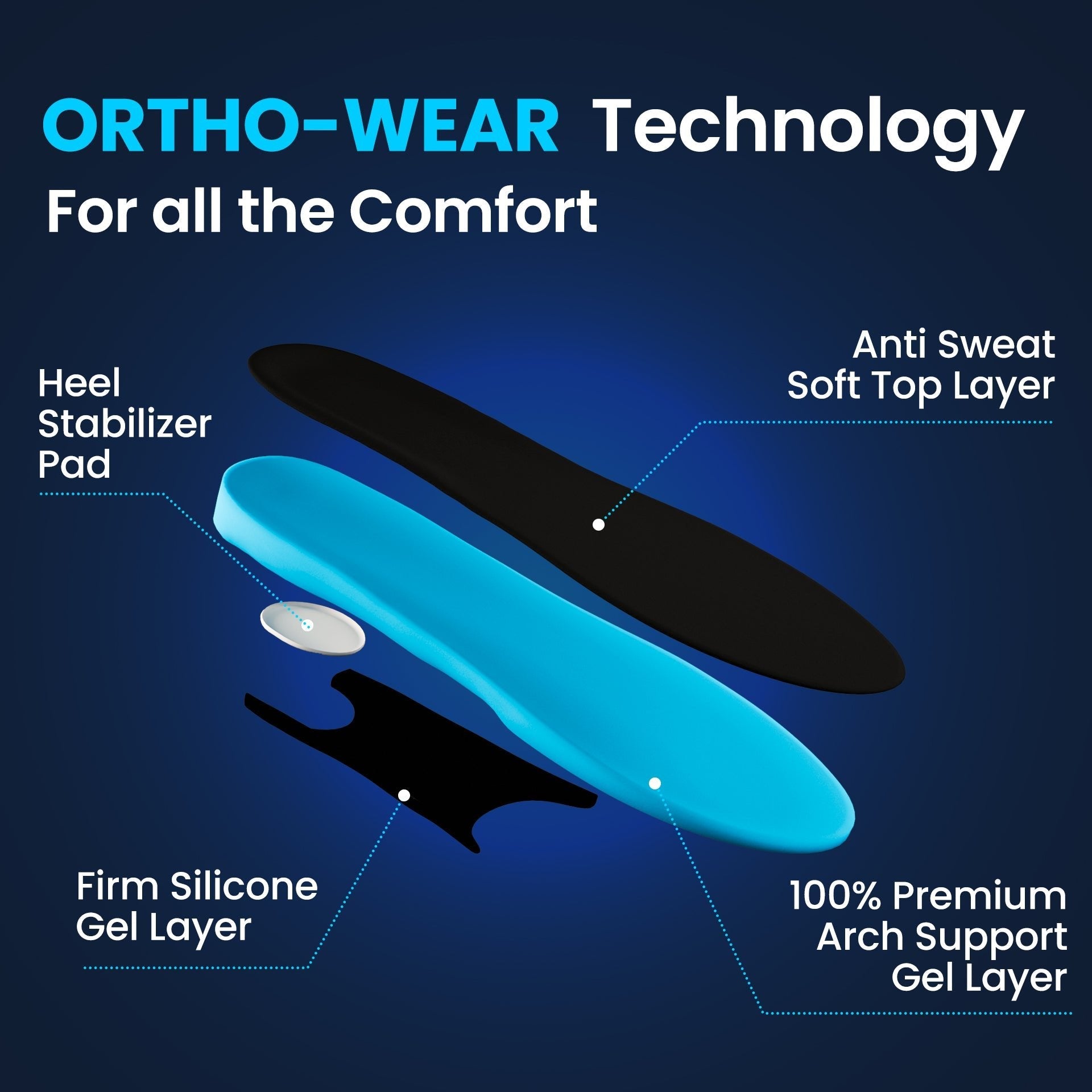 3-Pack All-Day Comfort and Support Shoe Insoles for Walking, Work and Standing